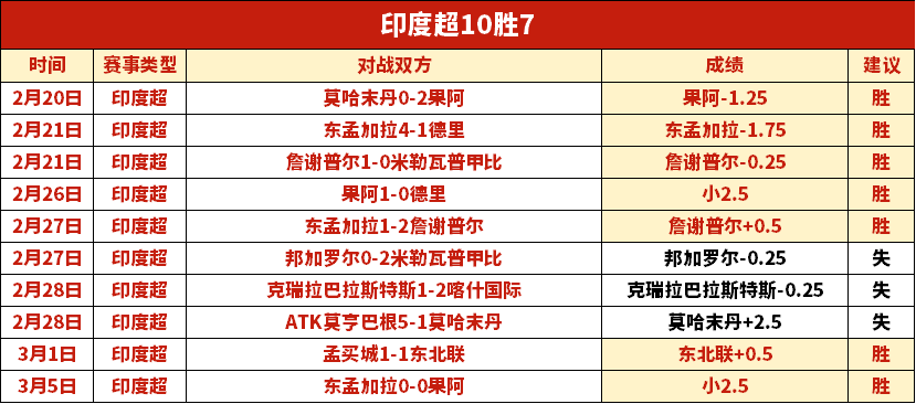 帕尔默梅开,二度,切尔西,世界杯转播,2026世界杯,赛事直播,转播平台,观看指南