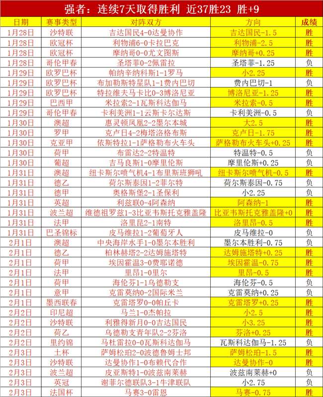 年亚冬会,雄鸡展翅的,冰雪狂欢盛,世界杯转播,2026世界杯,赛事直播,转播平台,观看指南