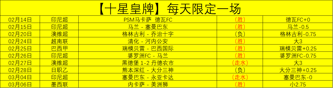 大乐透期号,专家推荐,质合分析前,世界杯转播,2026世界杯,赛事直播,转播平台,观看指南