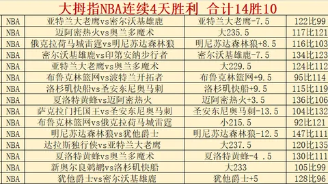巴西联赛风云录：13胜11负，巴甲结局揭秘来袭！
