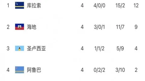 巴列卡诺挑战副班长，大乐透期号专家质合推荐抢分