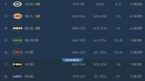 斯维茨：获曼联一线队名单提名 欣喜若狂感同小贝